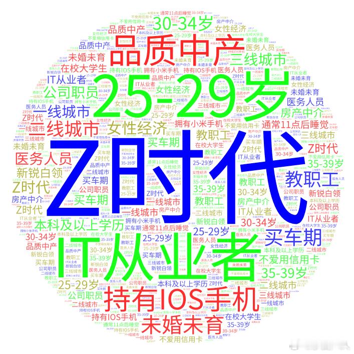 东风日产的用户越来越年轻了！图1和图2分别是N6和天籁鸿蒙座舱的大定用户词云图，