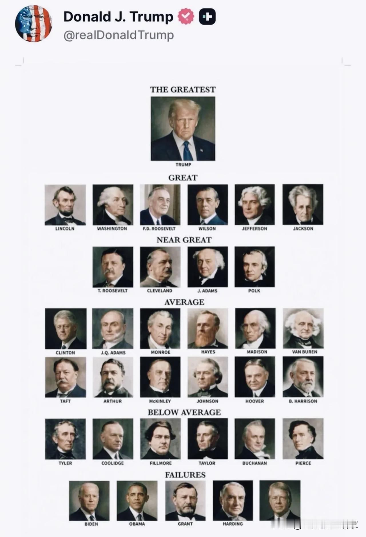 自己给自己封神？特朗普这份总统排行榜，看完忍不住笑了！
 
一份网传由特朗普本人