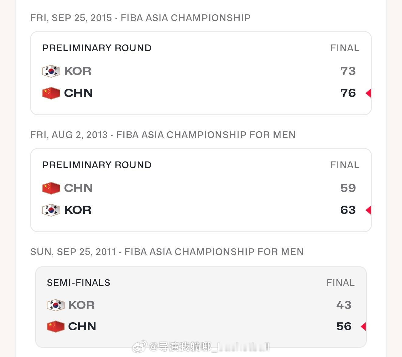 在过去14年中韩男篮之间打了10场比赛，非常有意思的是两支球队一直保持着你赢一场