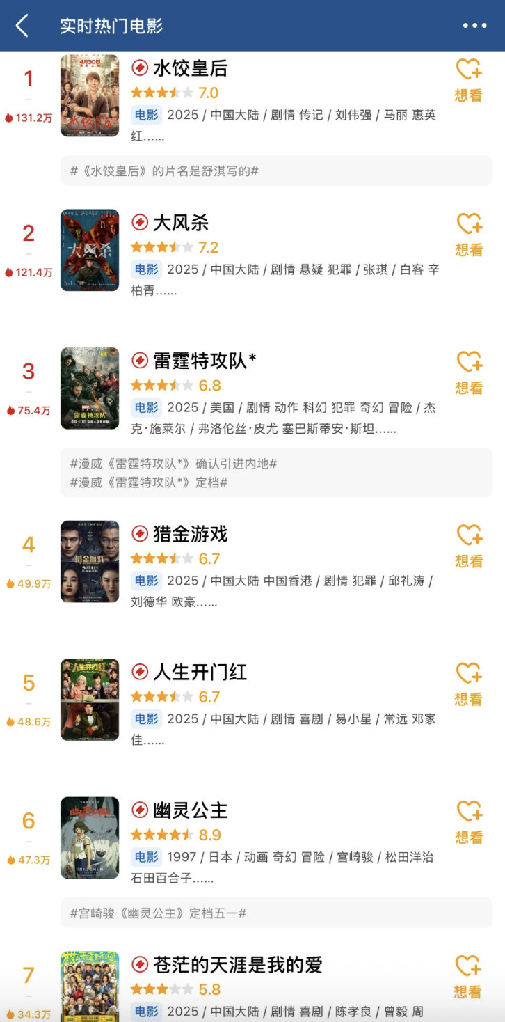 大风杀豆瓣开分7.2大风杀五一档新片最高分五一档电影激战正酣，《大风杀》堪称一匹