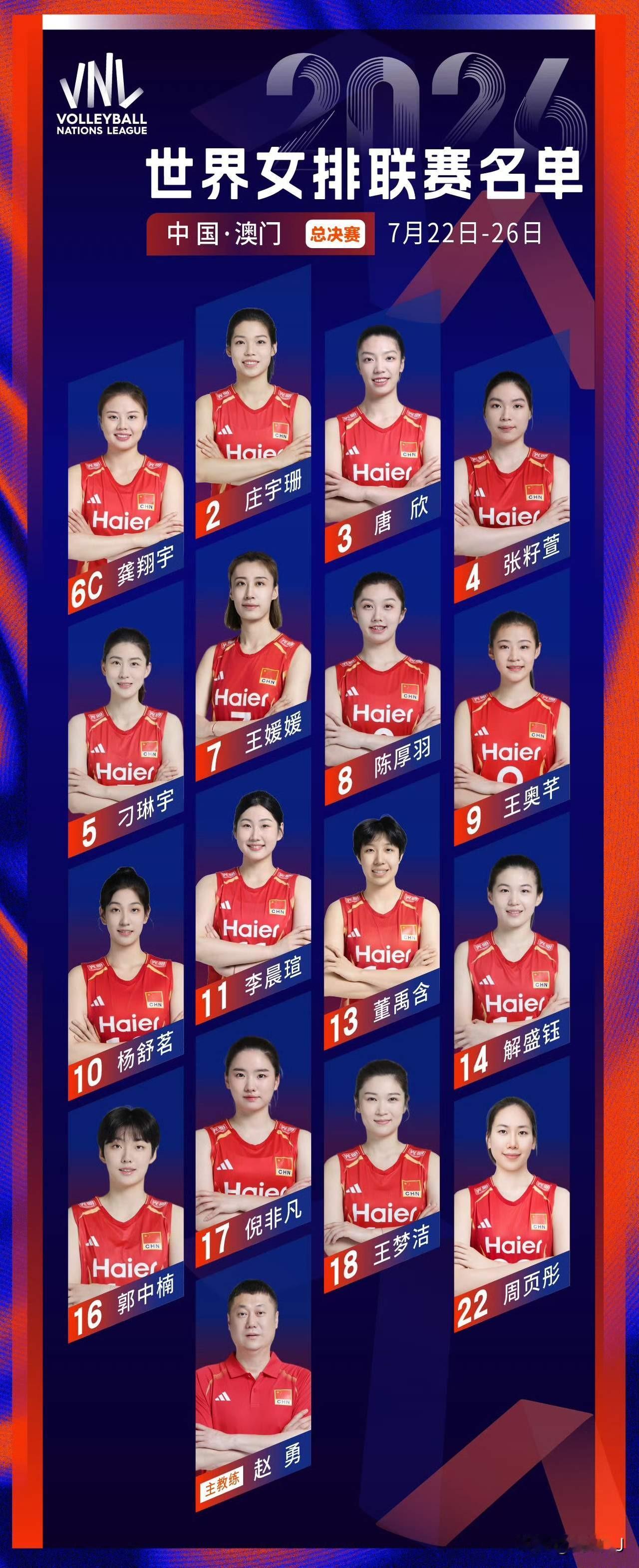 🔥🔥🔥🔥🇲🇴澳门总决赛对阵美国女排～赵勇能否完成自我救赎
 
世联赛