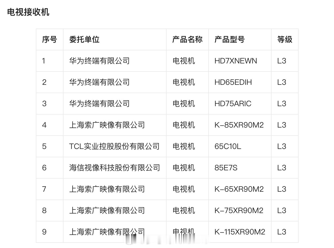 信通院在世界人工智能大会公布《人工智能终端智能化分级》系列国家标准首批测试结果，
