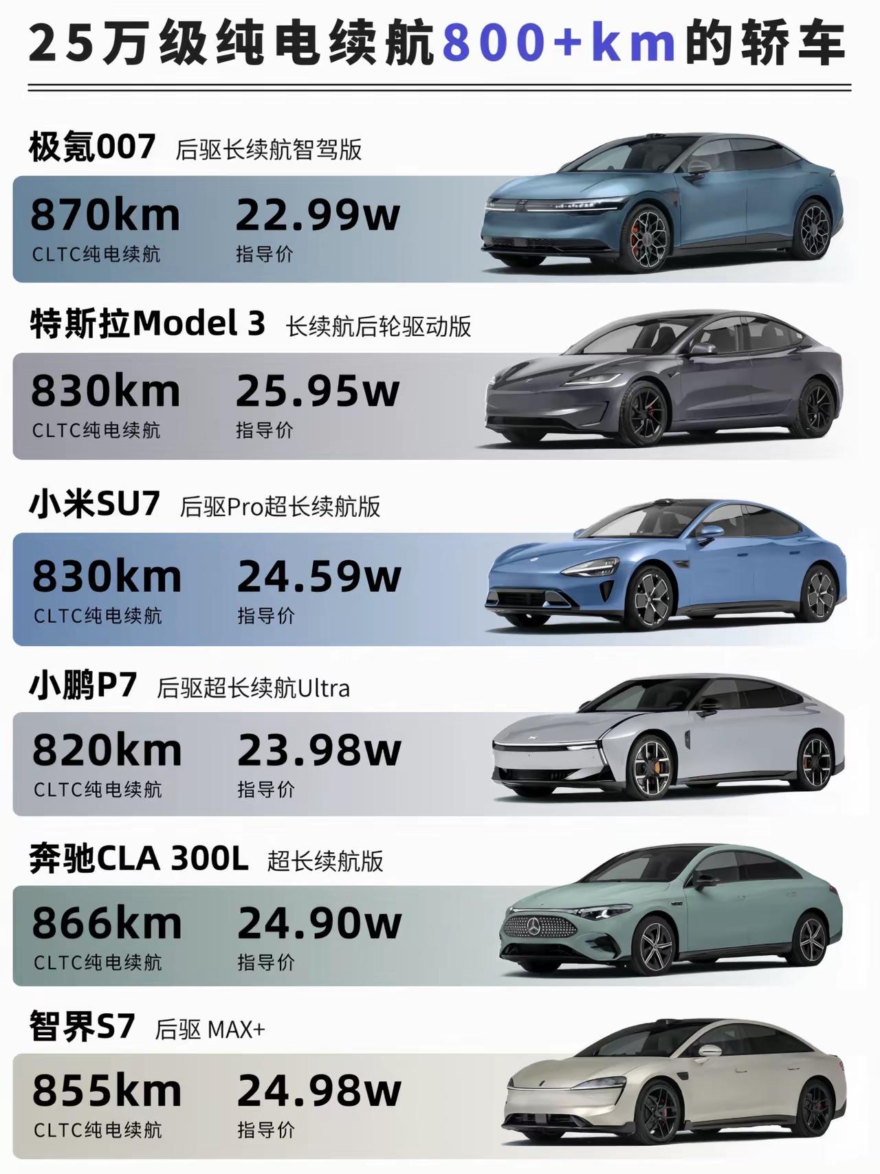 这16款续航超800km的纯电车，你不得谁的续航最虚？纯电轿车的排行 纯电行驶里