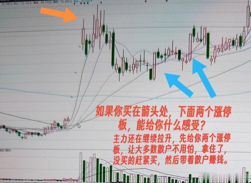 散户为什么会误判买在高位如果说看完这个完整的上涨下跌过程，谁都不会说买在高位。但