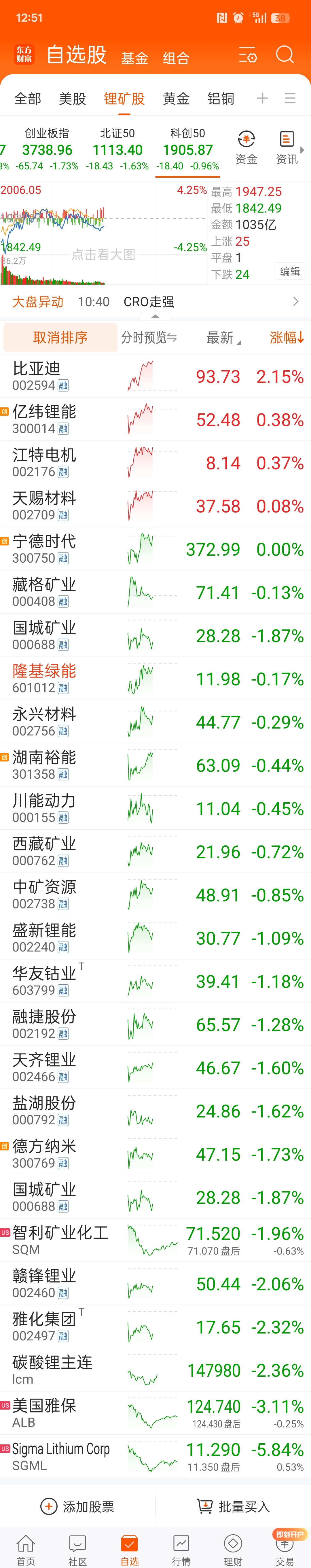 全球电动化 能源自主化趋势不可逆转配合一个朝令夕改的特朗普，一个怒气冲天的伊朗和