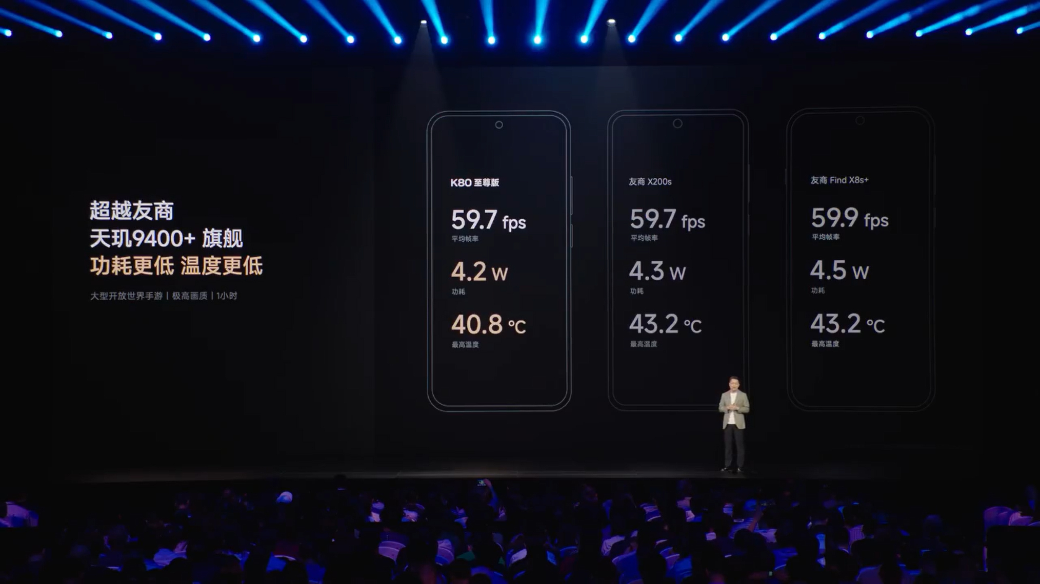 卢伟冰：天玑调教看小米。那你为什么帧率比旁边低了 0.2 fps，回答我！[怒骂