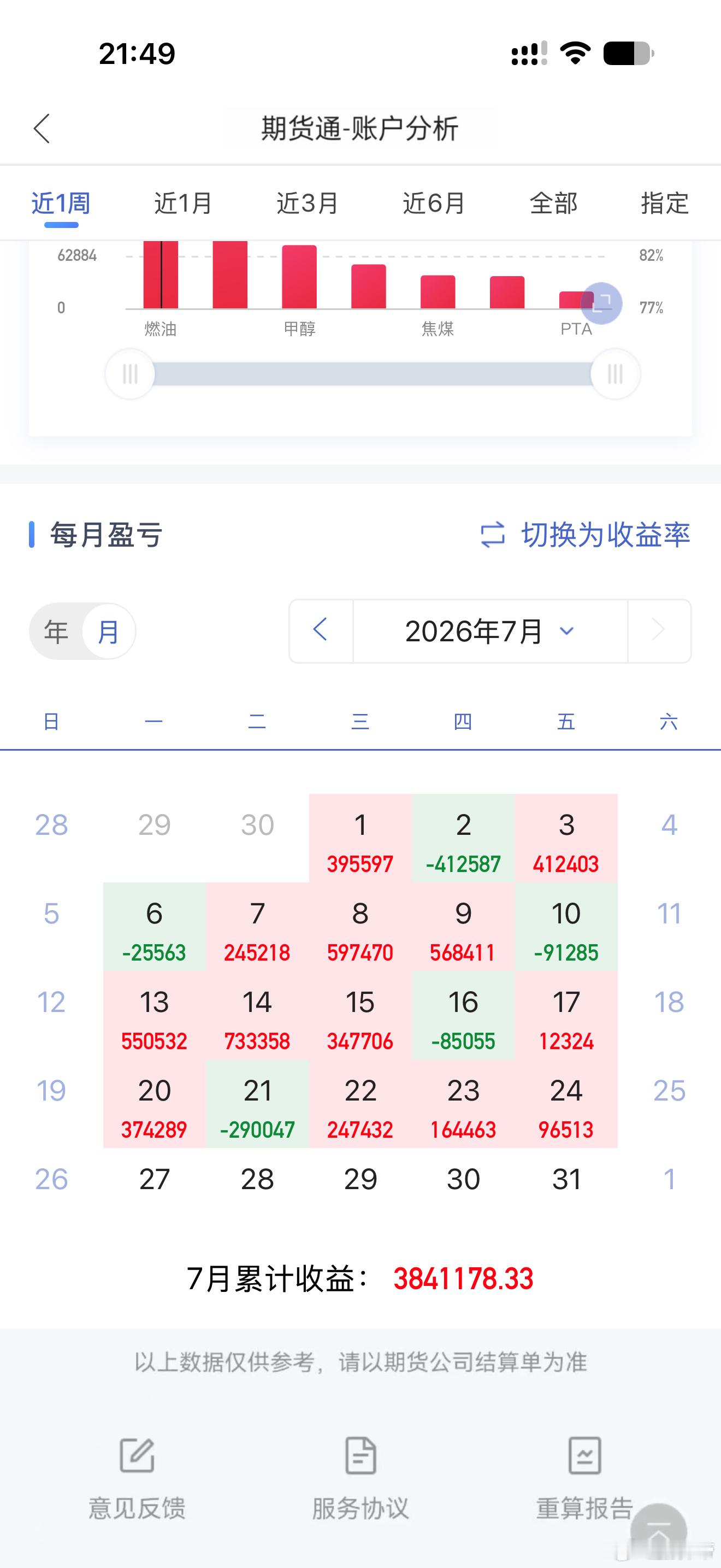 把心沉下去，把活干扎实时间自会给出丰厚的回报期货财经股票