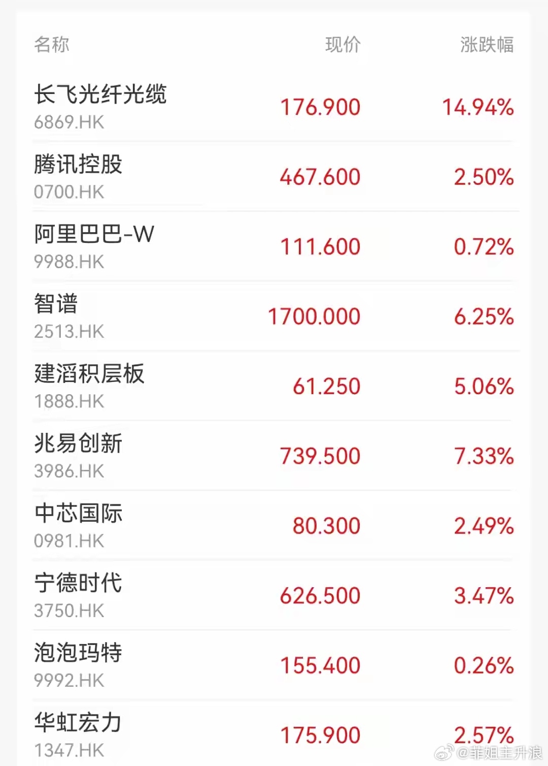 超2900股飘绿！半导体、存储芯片、培育钻石走强；油气开采领跌；智谱涨超6%7月