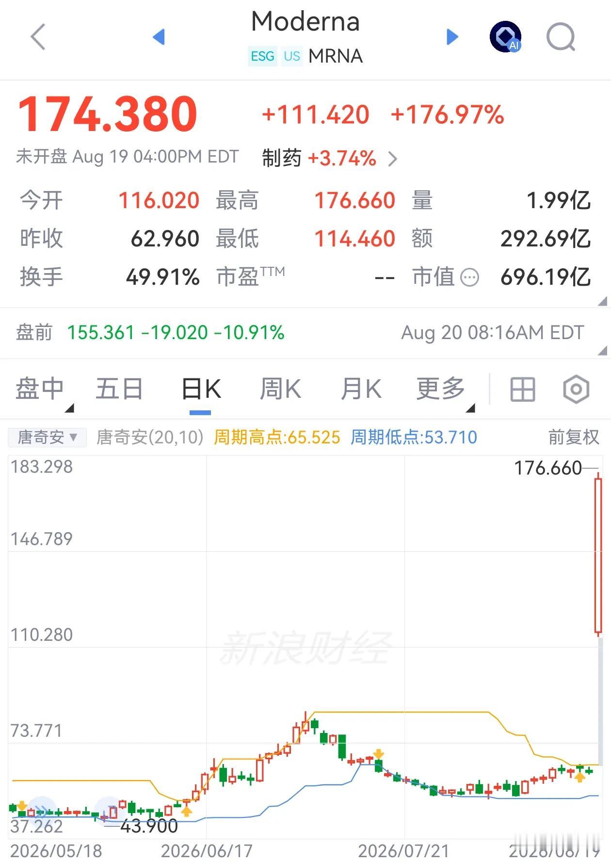 癌症疫苗点火🔥AI制药产业简评

8月19日Moderna/默沙东Intism