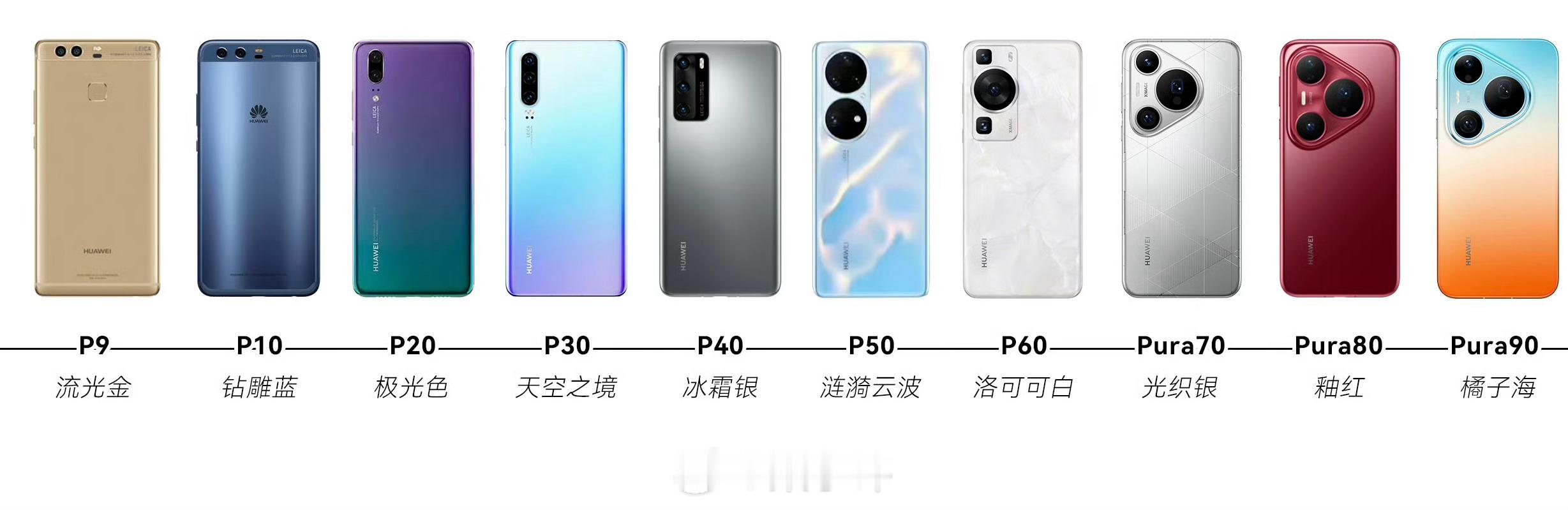 2016年：华为P92017年：华为P102018年：华为P202019年：华为