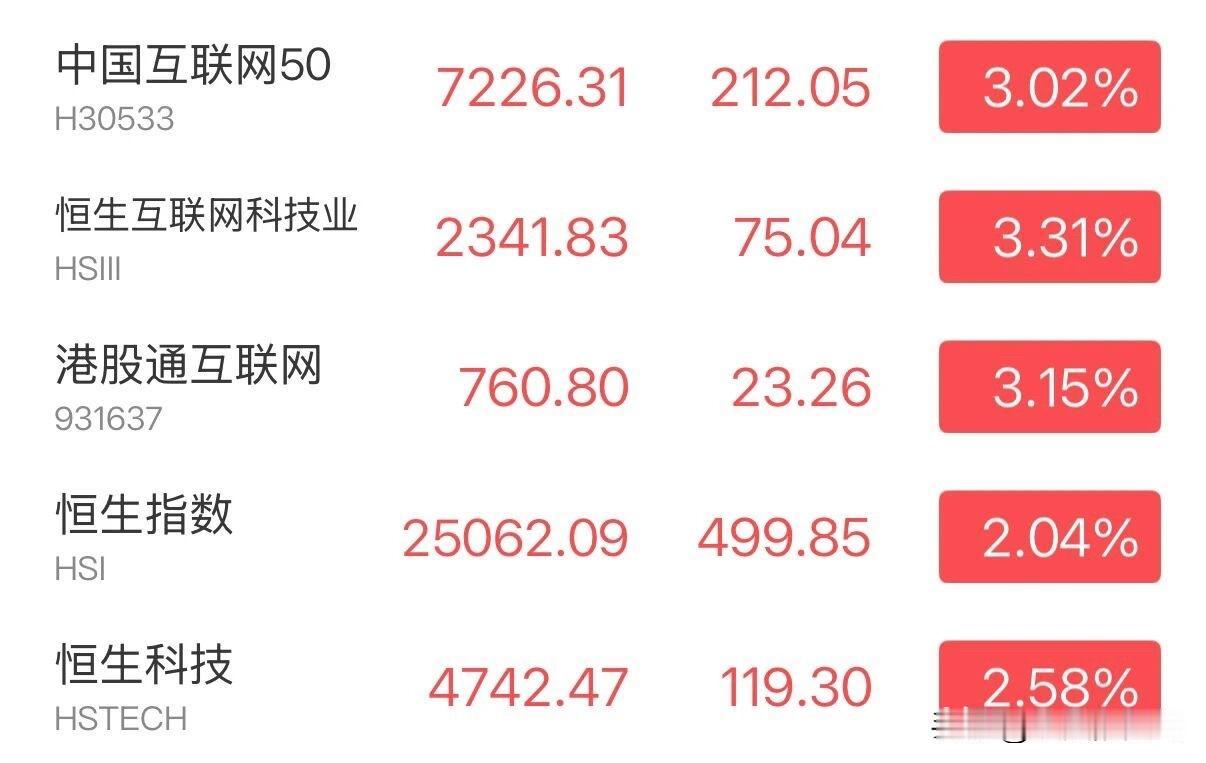 确实是老了，早起看了个球，整个一天脑子都是晕的。
人老的一个标志就是：不能熬夜，