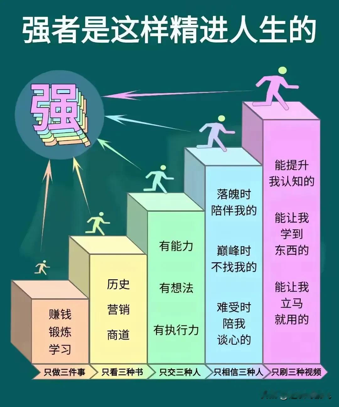 要想突破现状实现人生逆袭，
就必须要在认知层面上上几个台阶。
人生核心认知：左手