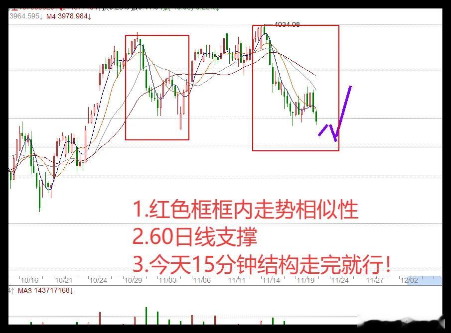 一觉醒来，美股也坐上了过山车。万万没想到，美股竟然学起了A股，高开回落，最后纳指