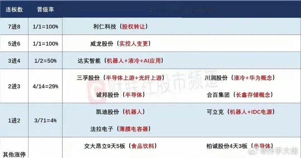 5月21日盘前预案：市场或迎来整体反转；芯片产业链或许是接下来一段时间内市场的绝