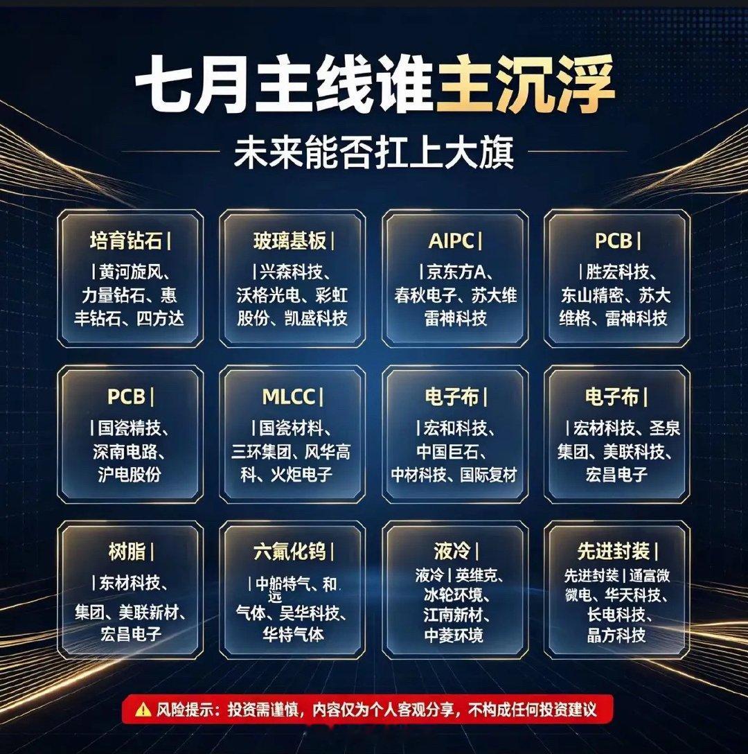 七月投资指南：多赛道博弈加剧，谁能主导市场行情？步入2026年7月，A股正式进入