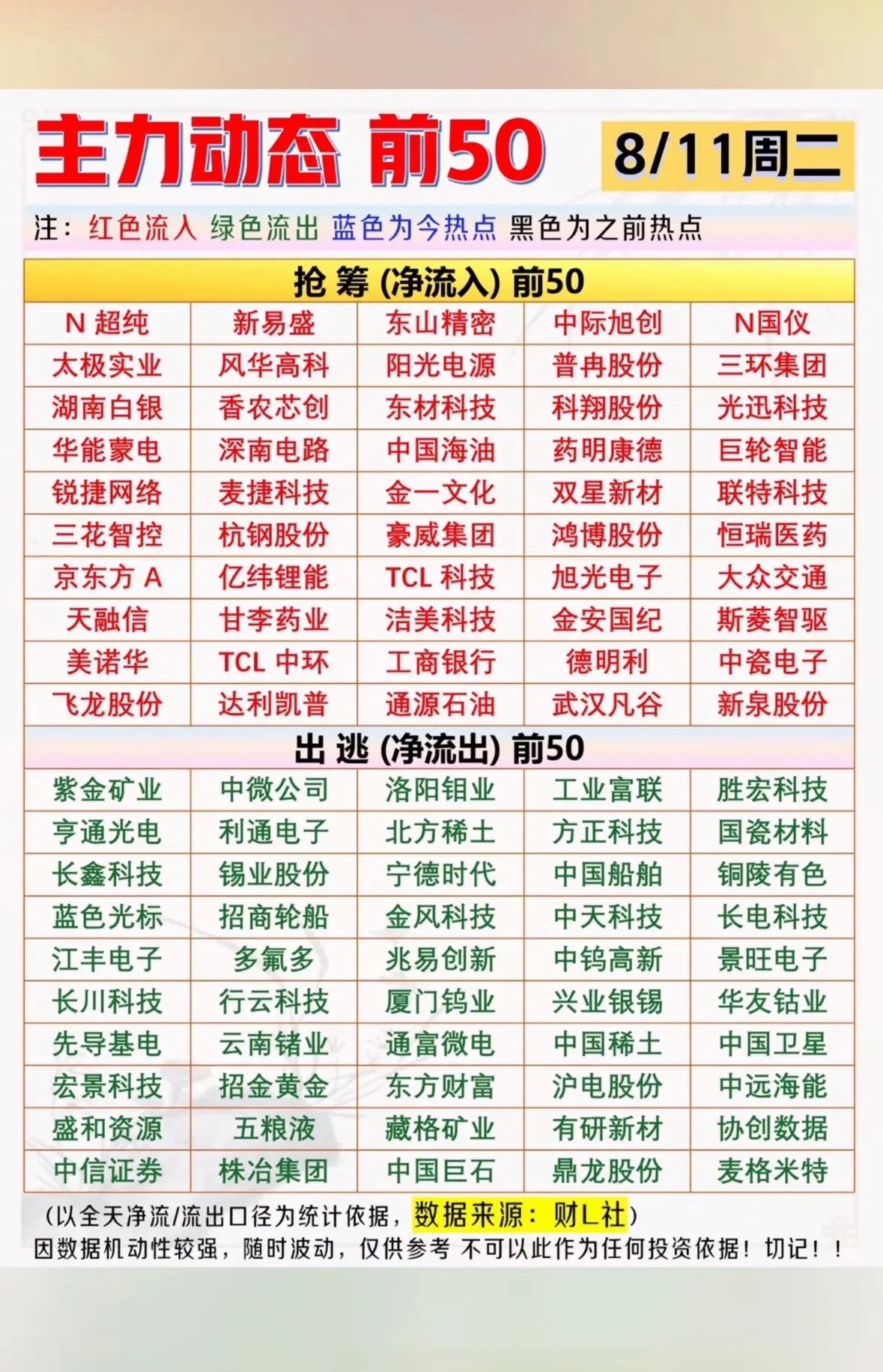 8月11日股市动态前50名股票名单。8月11日股市动态有不少看点。截至上午收盘，