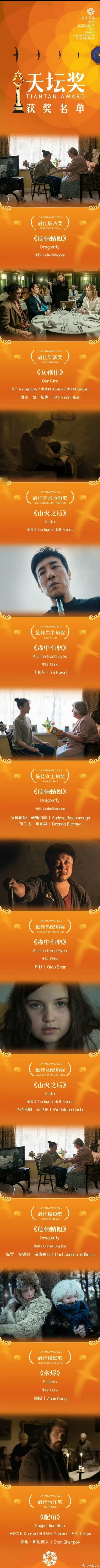 北影节闭幕式北影节天坛奖获奖名单 最佳影片奖：《危情蜻蜓》最佳导演奖：迈克·范·
