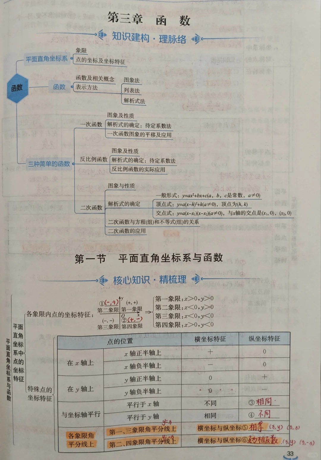 3.1 平面直角坐标系与函数