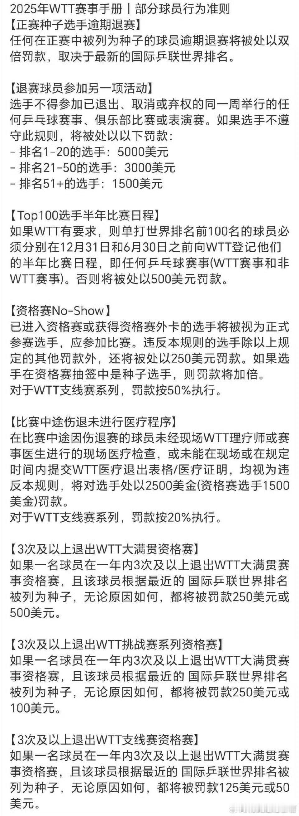 WTT颁布不参赛就罚款新规 2024年12月27日，中国乒乓球运动员樊振东在其微