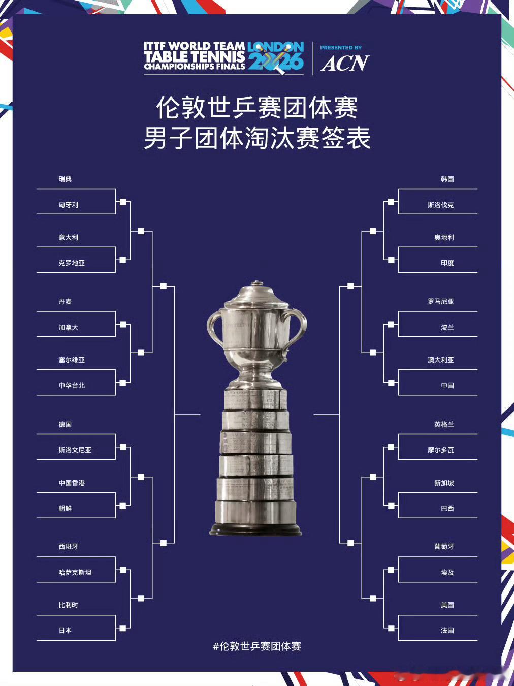 伦敦世乒赛团体赛 男子团体第二阶段签表⬇️ 