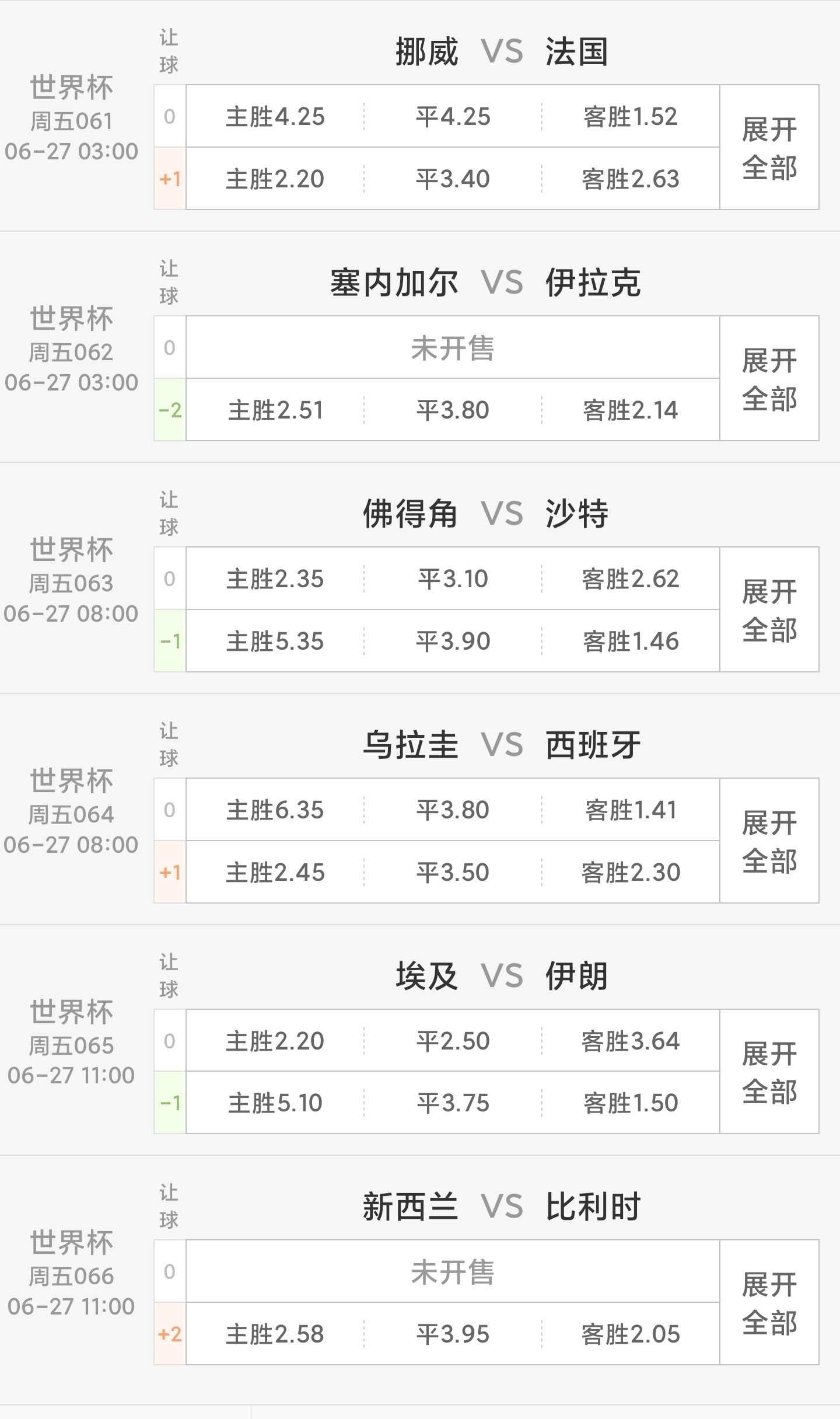 🏆今日世界杯比赛6场🏆062 塞内加尔🇸🇳🆚伊拉克🇮🇶061 挪威
