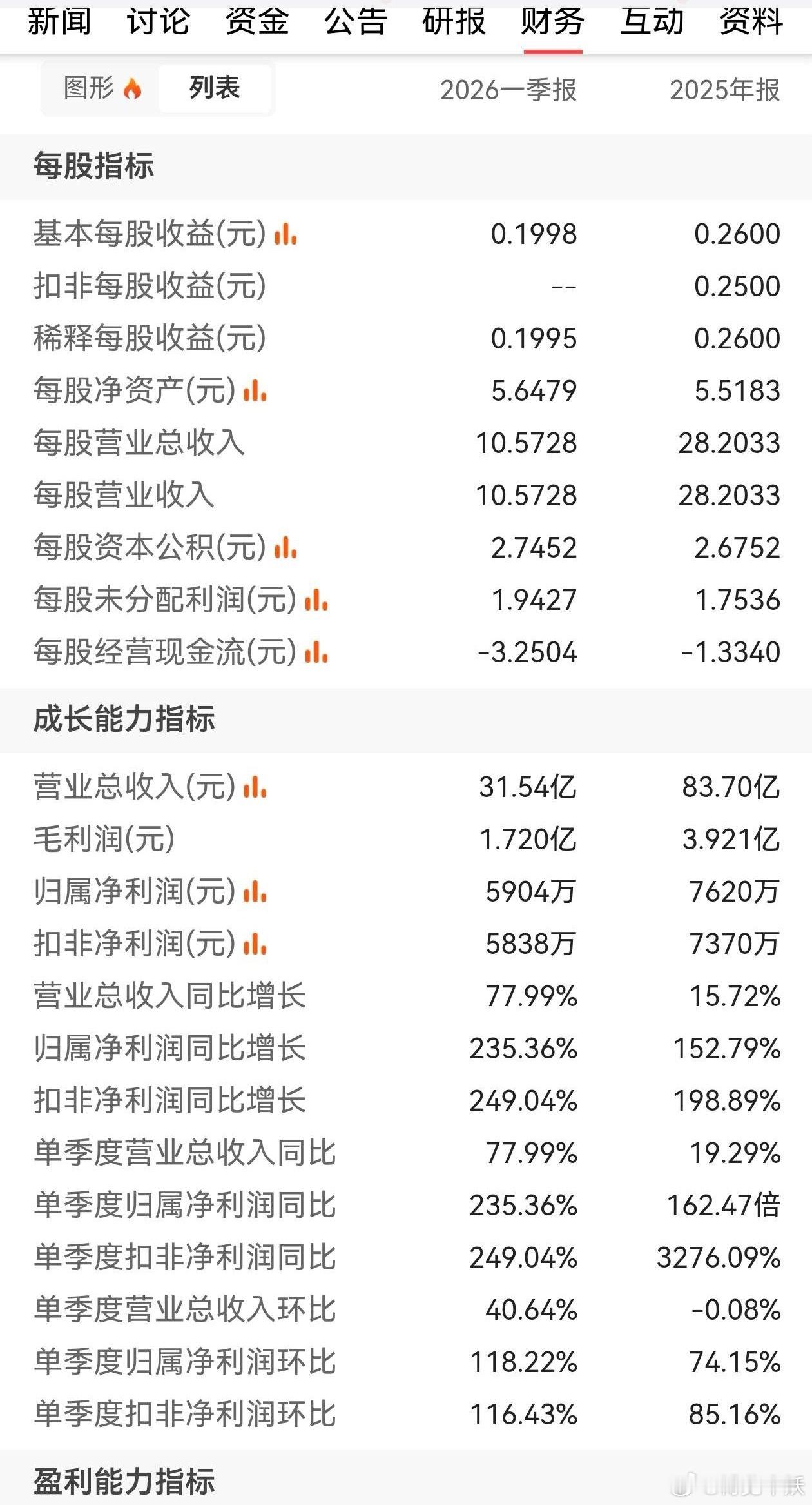 《个股简析，国内外存储芯片分销五子登科之一的好上好》外围老美费城半导体指数周末又