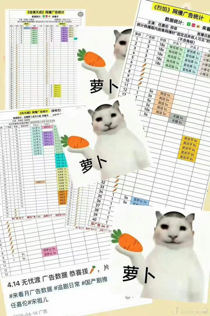 佳偶天成回款被打假假偶双平台59根萝卜，单平台集均500，热度7000，无联名无