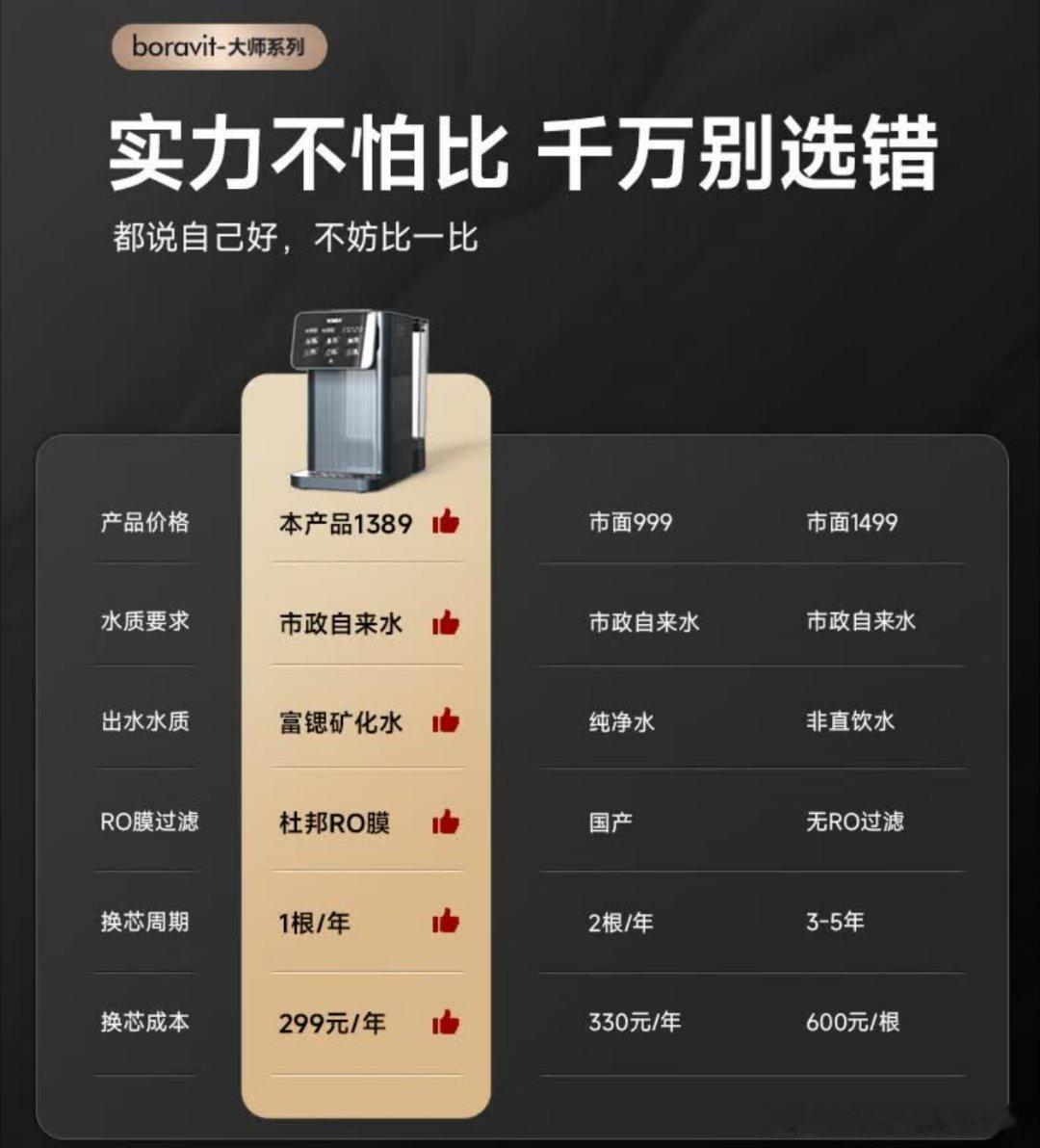 研究净水器，发现有一些号称“富锶砊化水”，小米好像没这个？ 