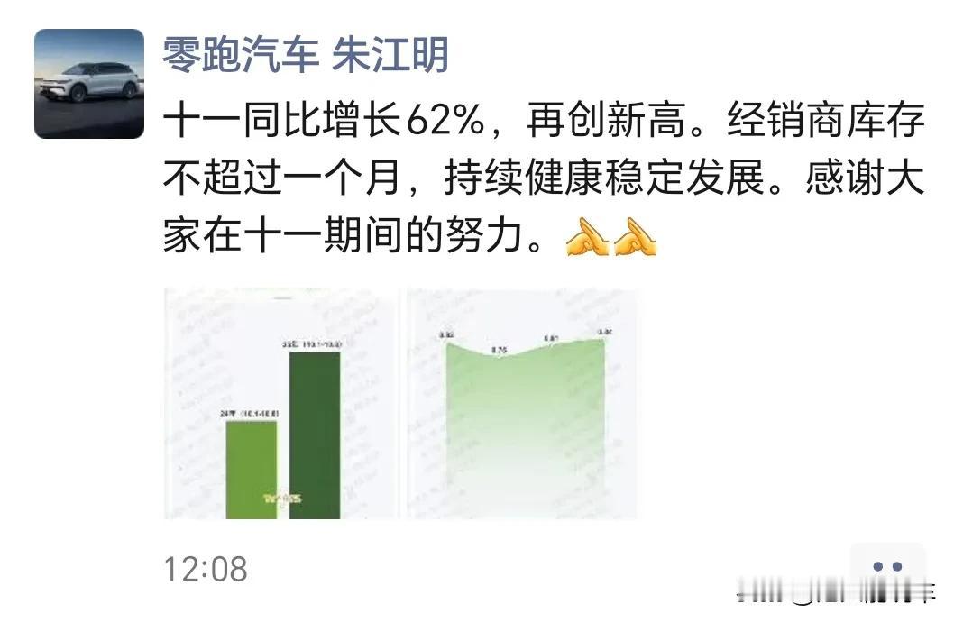 零跑国庆大卖，经销商库存不超一个月。
 
根据网传消息可以得知，受到9月销量创新