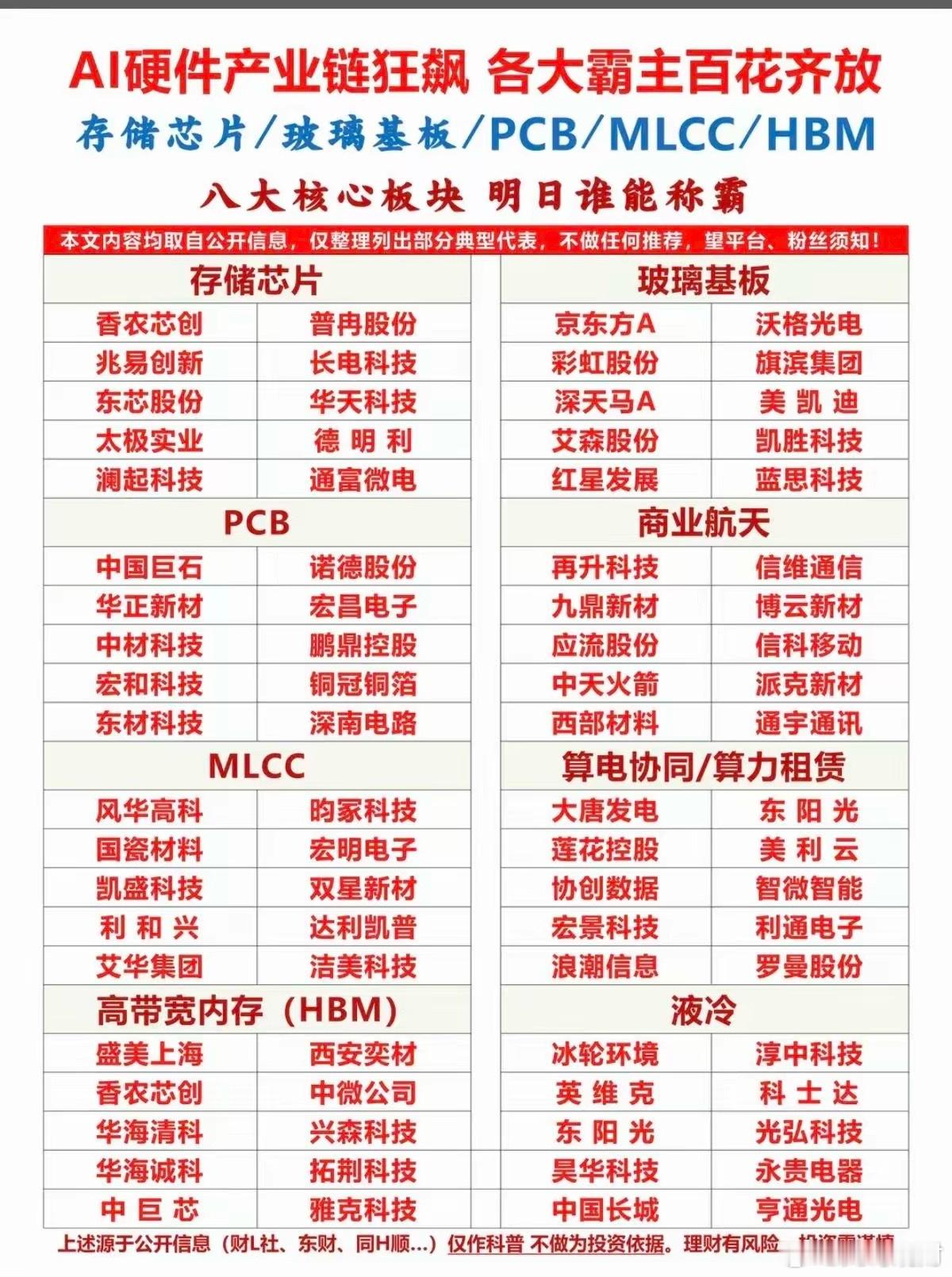 AI硬件产业链有八大细分领域，各核心龙头。光模块与光通信领域，中际旭是全球光模块