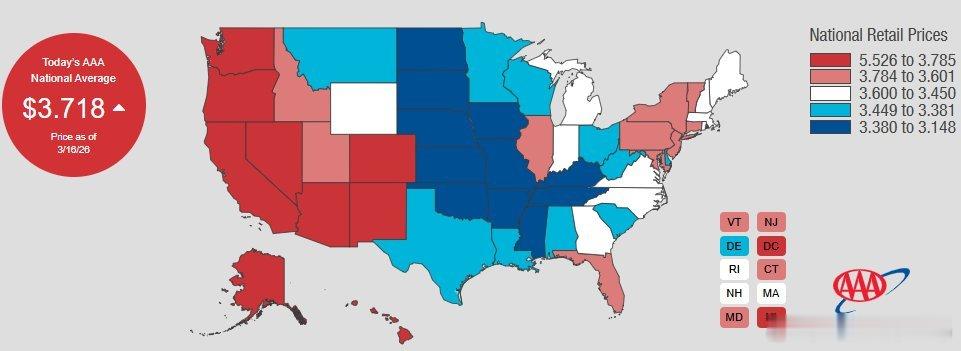 美国汽油价格已上涨至每加仑3.72美元，为2023年10月以来的最高水平。过去一