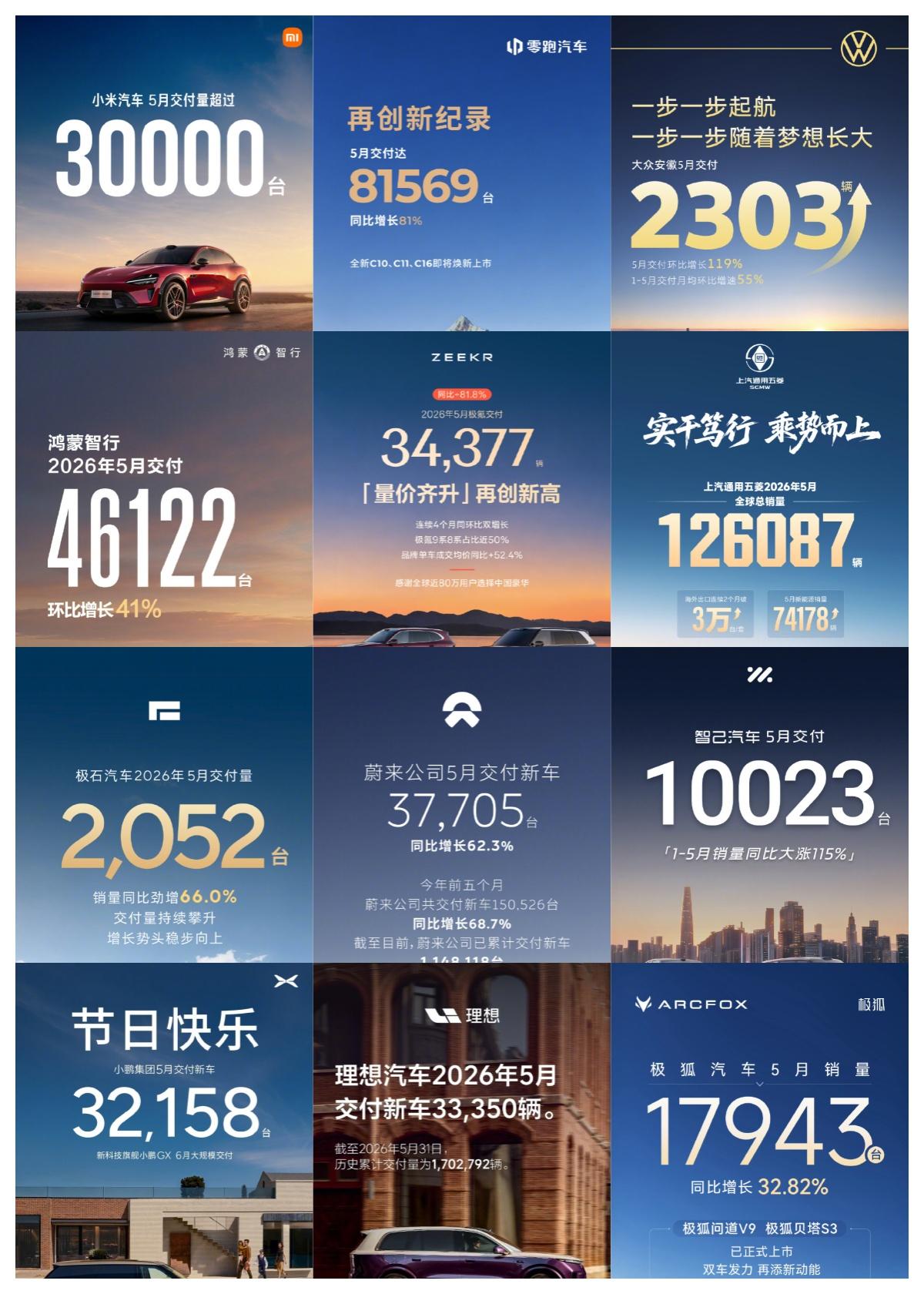 2026年5月车企销量数据陆续出炉，你买了哪一个品牌？
小米汽车 30000+台
