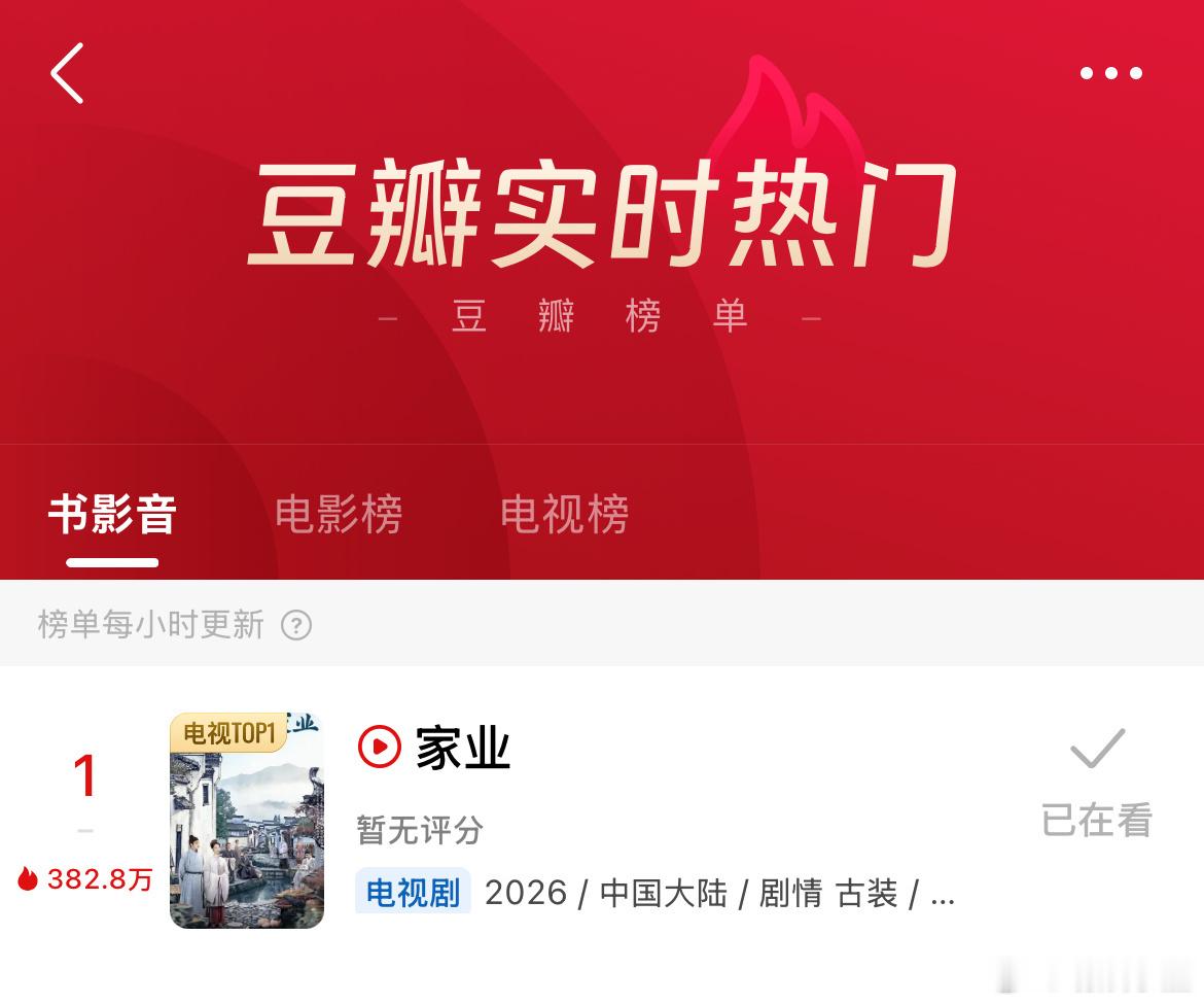 家业云合稳步上涨 看着家业云合市占率跃居全网第二，真的感慨万千。在这个浮躁的娱乐
