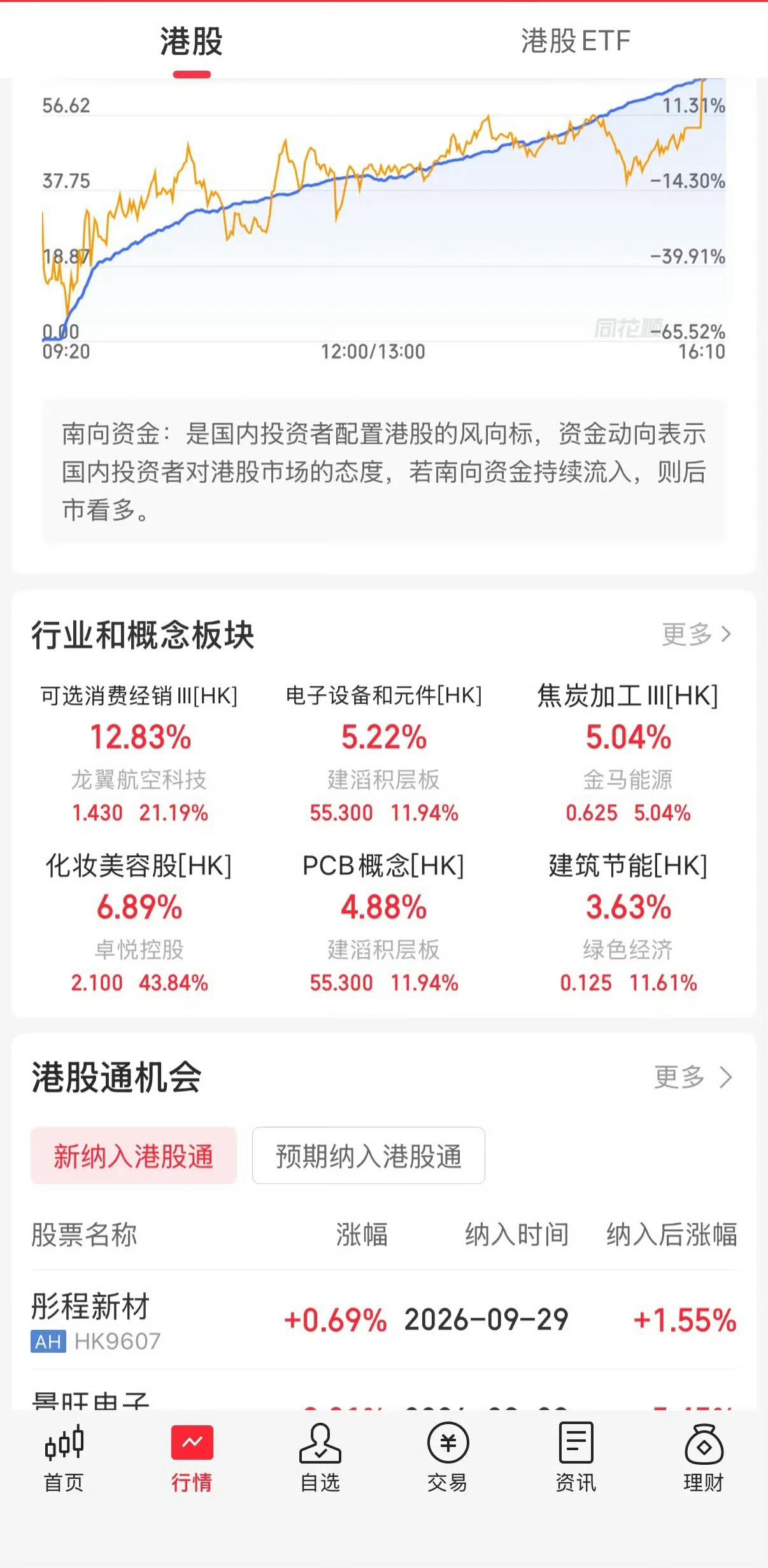 假期多关注一下港股是哪些板块领涨，节后开盘对大a有较大的影响，节前我是持股，我也