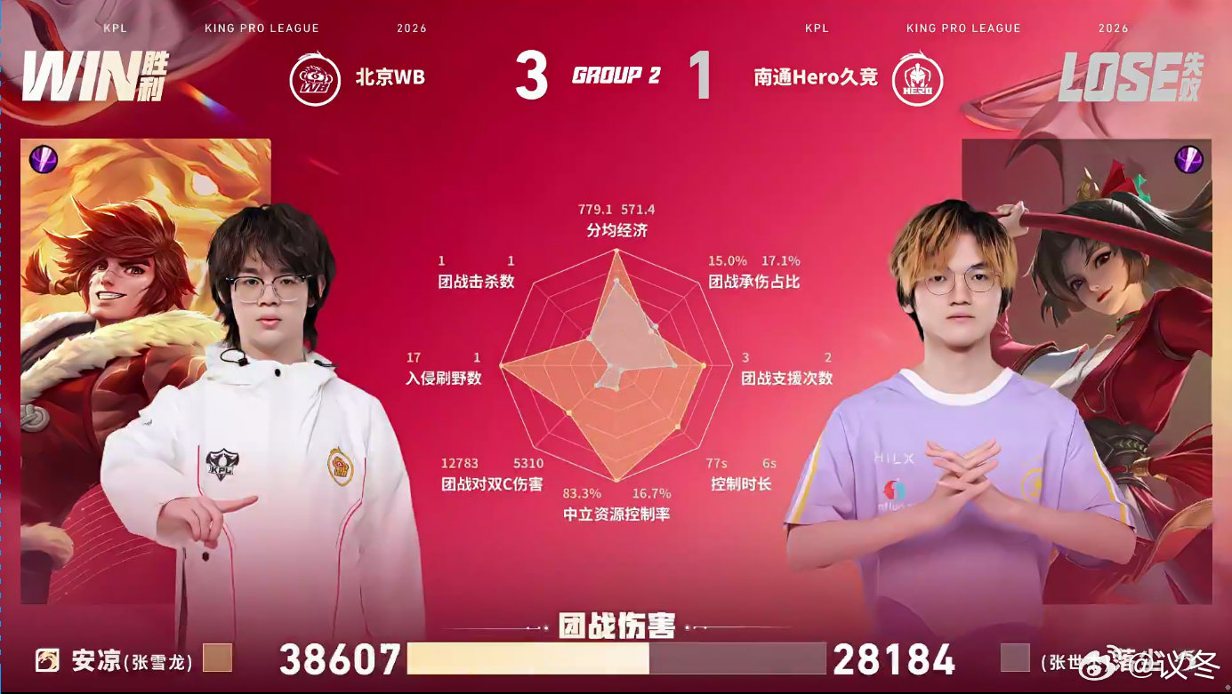 WB战胜Hero 完美运营拿下胜利，安凉老虎极限偷家引爆全场。WB安凉老虎偷家 