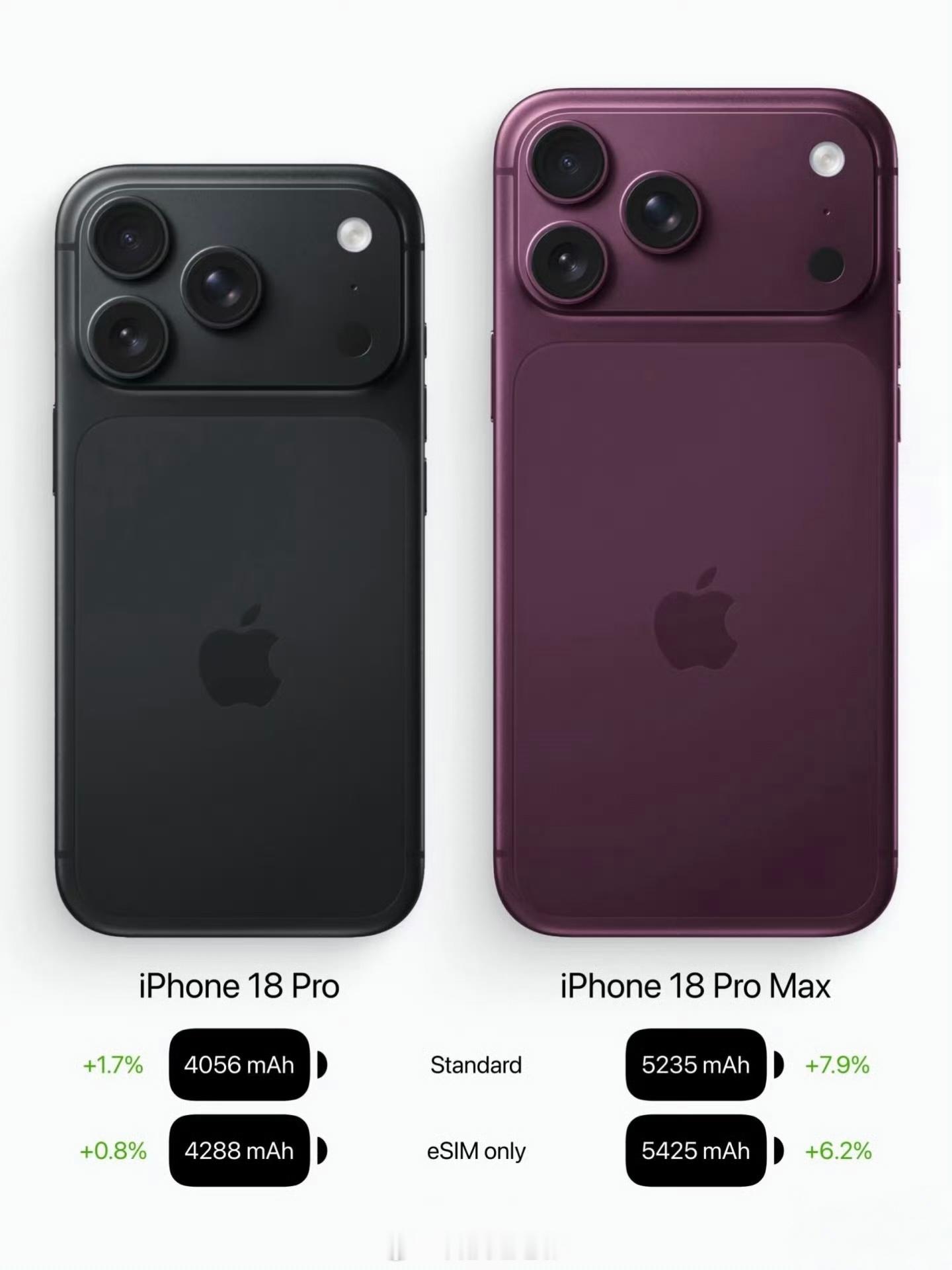 苹果史上最大电池iPhone 18 Pro Max电池信息来了-国行5391mA