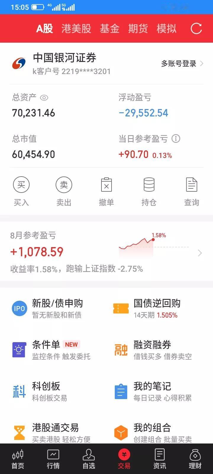 2025.08.18，今天股市全面普涨，上证指数大涨，但是明明涨的好好的股票，我