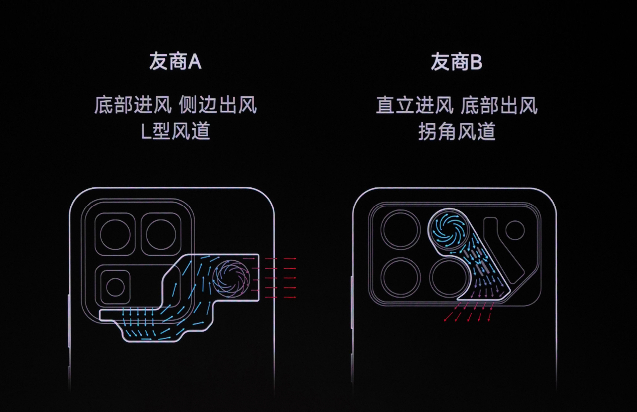 K90Max 产品堆叠结束到可以装机实测中间的这一段时间，正好是友商的几款风扇产