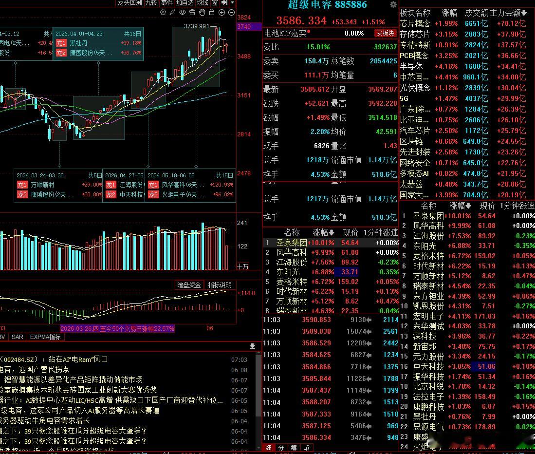 宝们，AI算力引爆MLCC超级周期！需求暴增叠加高端缺货，量价齐升逻辑极硬！ 
