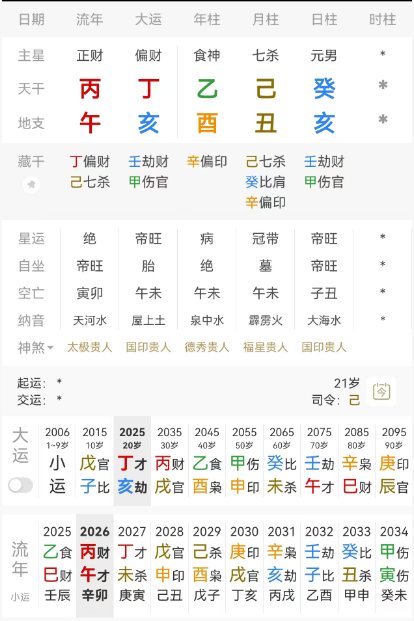 荣梓杉，乙酉 己丑 癸亥。癸水男生于丑月，七杀当令，月上己土七杀透出，年柱乙酉食
