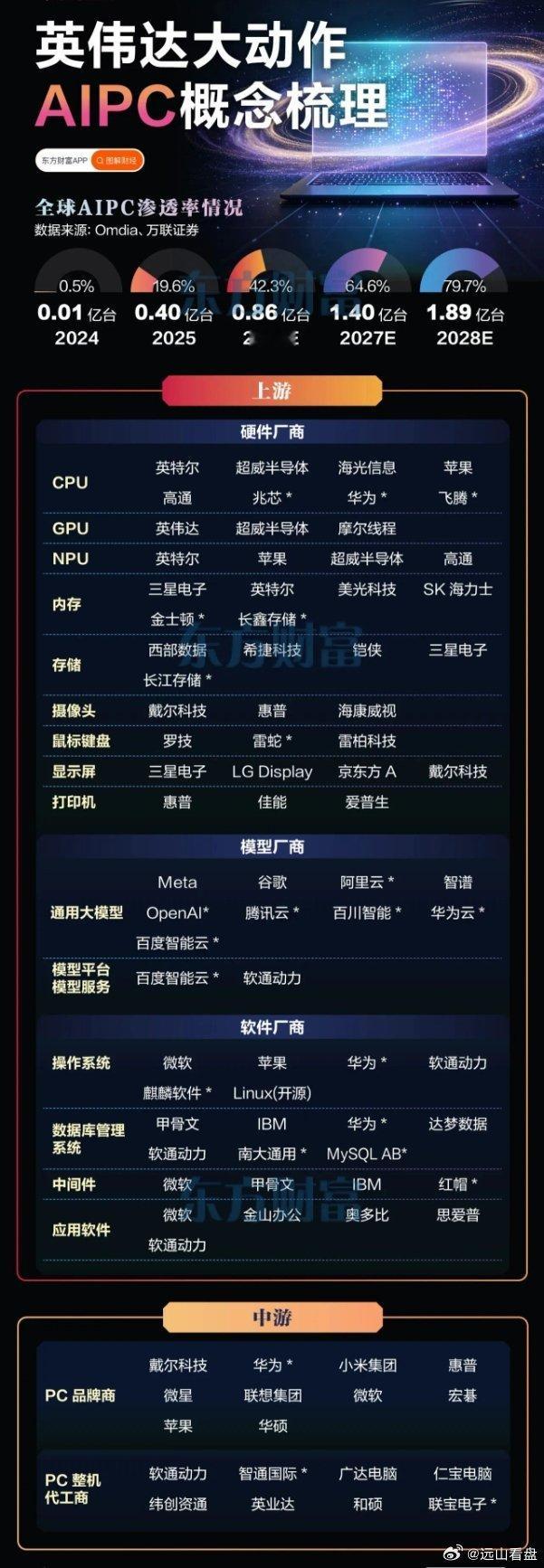 英伟达大动作！新主线AIPC火了🔥
