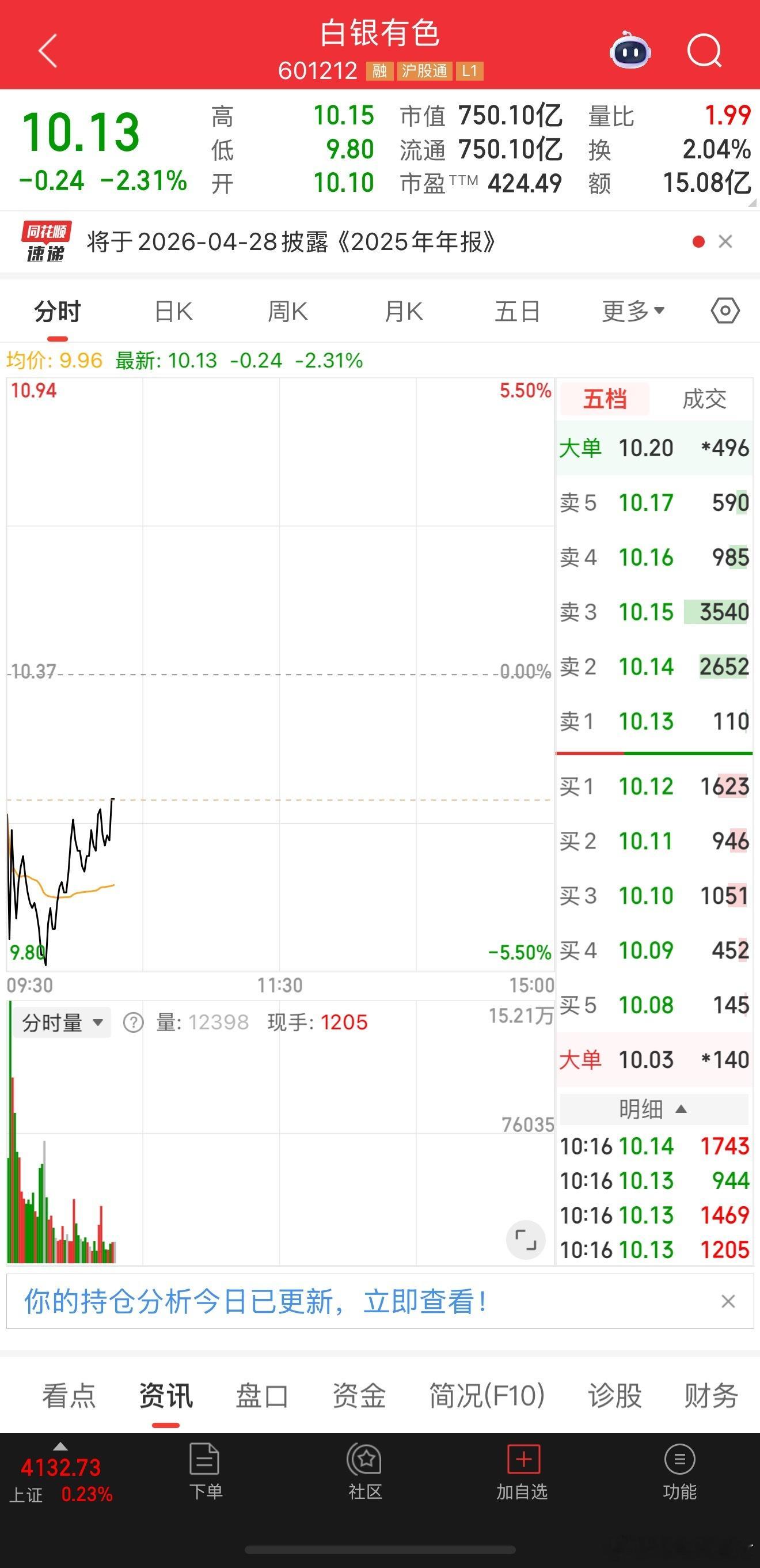 开仓买入601212白银有色