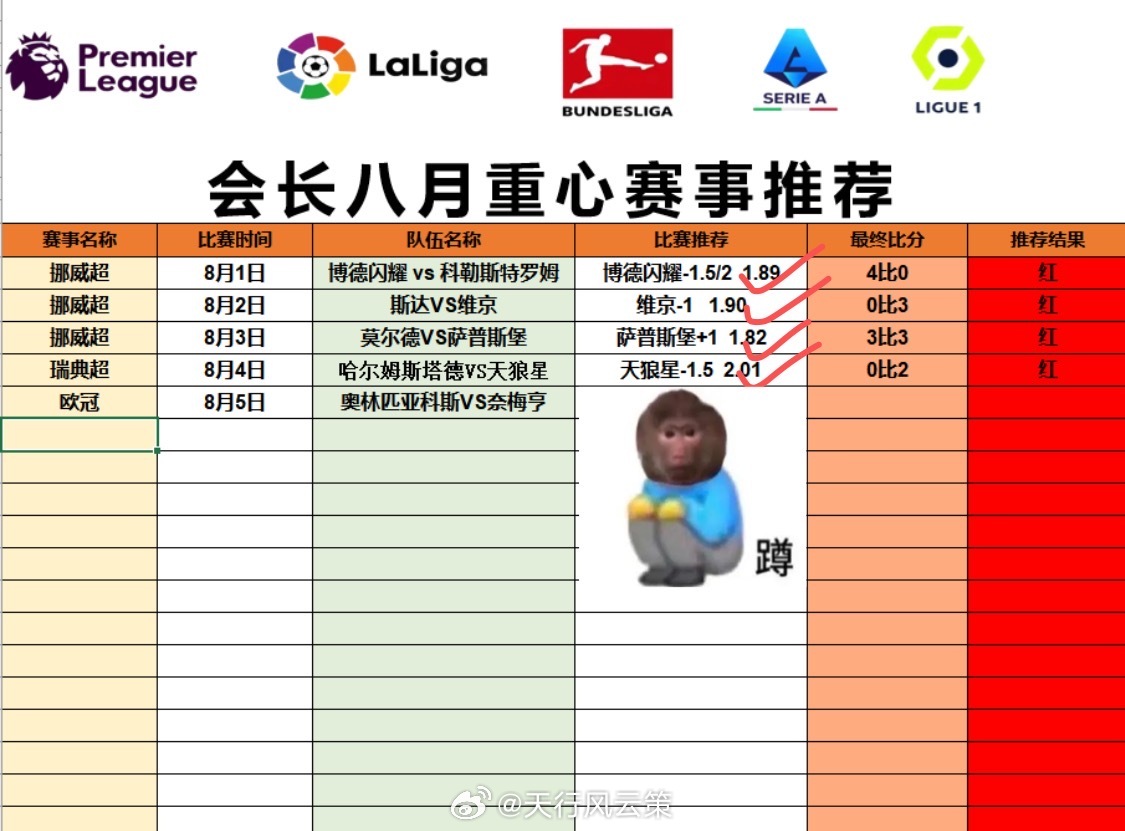 周二好～，昨天足篮重💌都拿下，足球重芯4连今天冲击5连！简单回顾下芬超这场，全