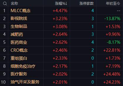【8月11日午评：今天下午和明天上午指数将到达当前短周期的第二个潜在逆转点 正常