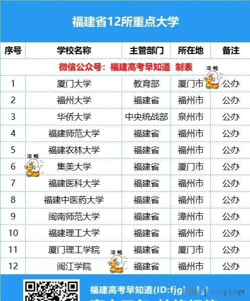 2024福建高考多少分有机会上省重点高校？附最新录取数据


2023年福建省内
