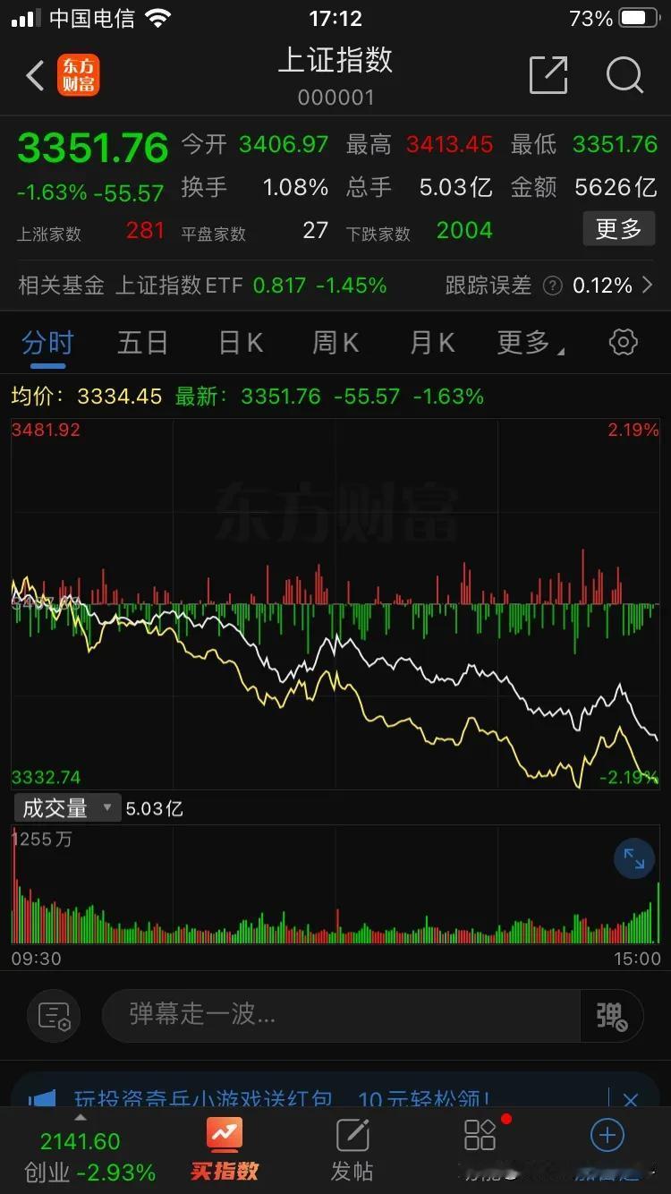 12月31日股指下跌之分析
今天指数走得很软很弱，这不在意料之中，却也不在意料之