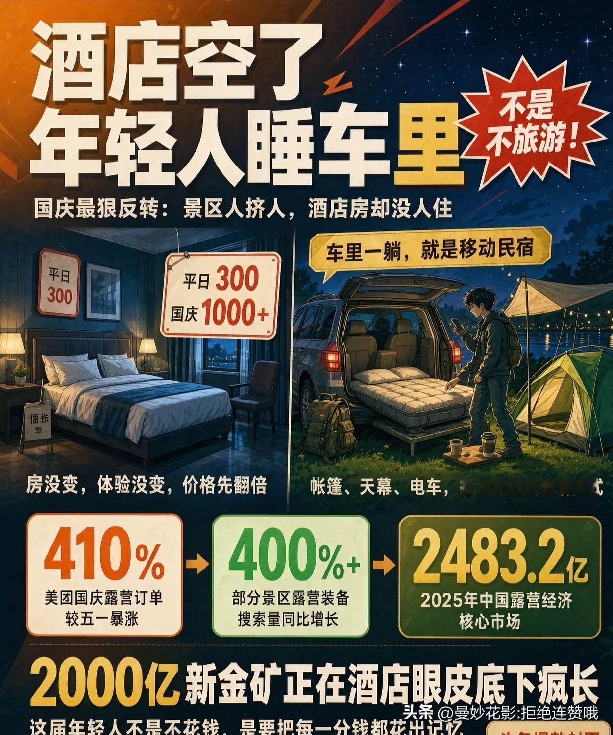 今年国庆，酒店老板们集体破防了！

景区人山人海，结果一查入住率：跌了。为啥？因