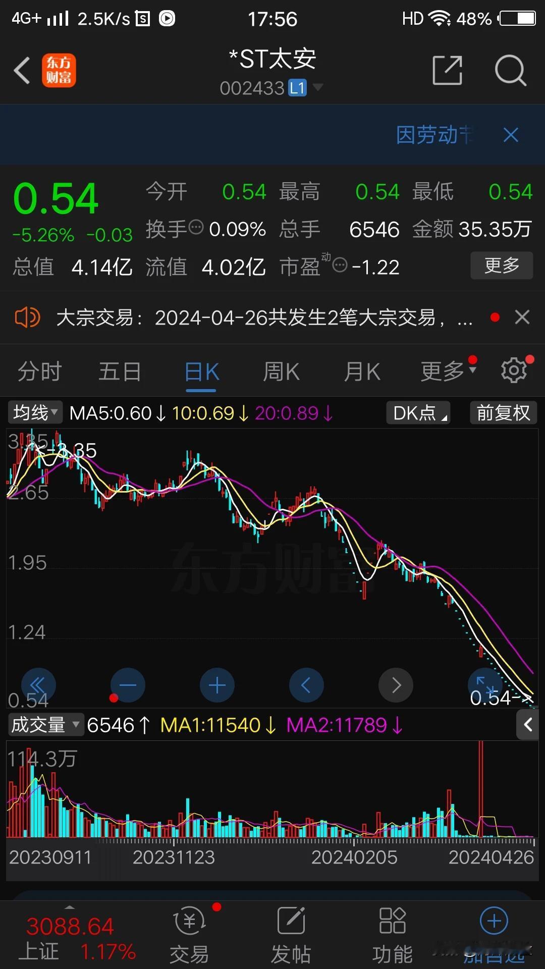 资金归零，18.00元跌至0.12元

在光伏板块之中，海润光伏曾经是既风光又大