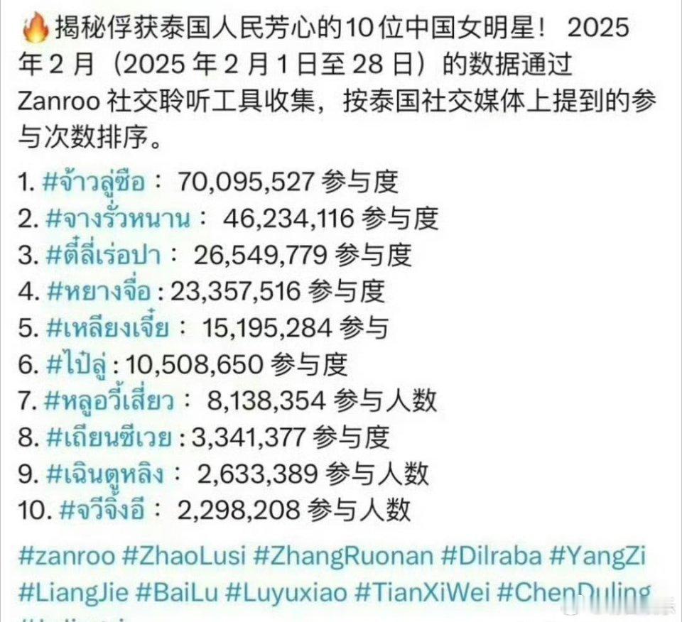 赵露思泰国人民最喜爱中国女明星top1赵露思泰国人民最爱中国女明星第一 赵露思是