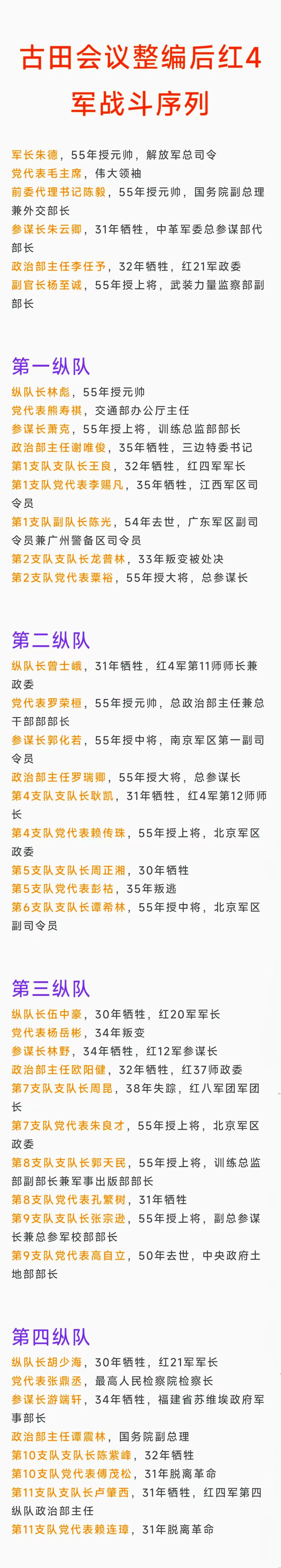 原来开国元帅之首、开国大将之首、开国上将之首均来自红四军，实际上开国中将之首也来